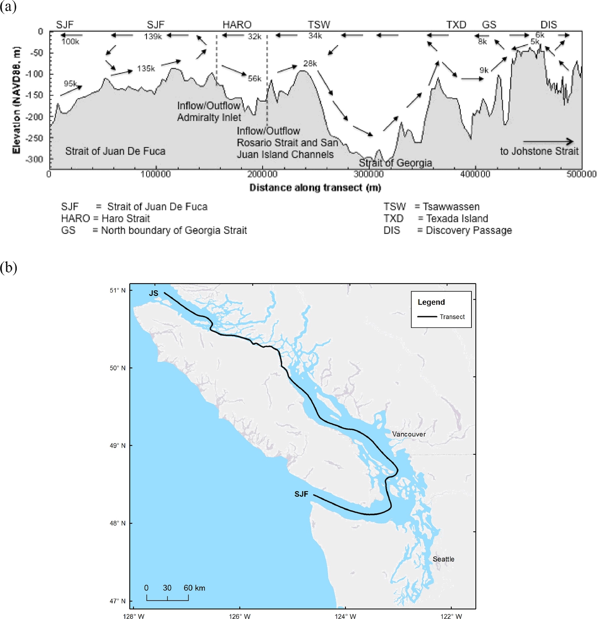 Chart and map showing tidally averaged flows and exchange between the Pacific Ocean and the South Puget Sound.