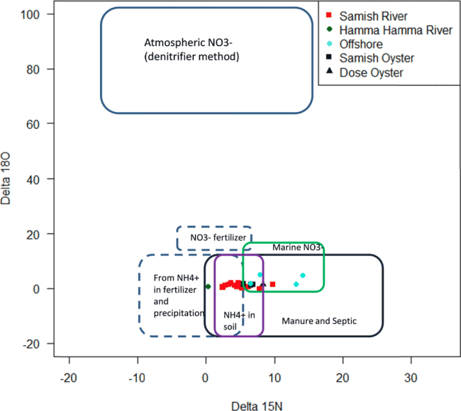 Conway, Cranos, et al. Spatial summary, figure 9.