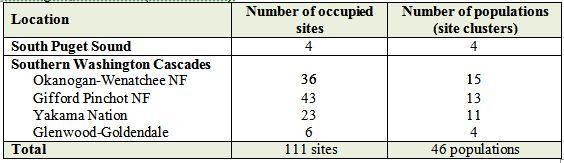 Numbers of known occupied sites and populations or site clusters of Mardon skippers in Washington, 2000-2011 (USFWS 2012).