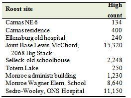 High counts of Vaux’s swifts at Washington roost sites, September 2012 (from Vaux’s Happening).