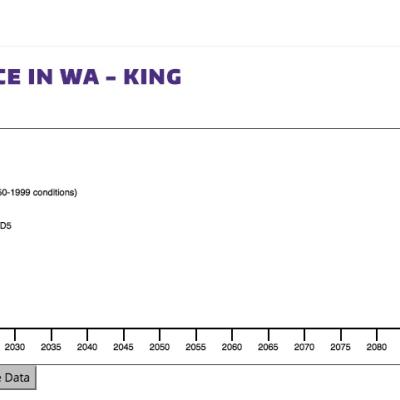 An example of a search query for climate impacts in King County, WA