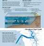 Infographic describing circulation in Puget Sound