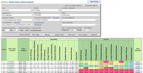 B-IBI Results Table screenshot from http://pugetsoundstreambenthos.org/