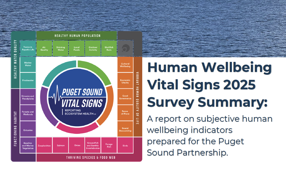 Cover of Human Wellbeing Vital Signs 2025 report showing circular diagram with ecosystem health categories over water background.